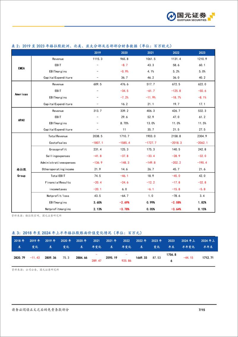 《继峰股份(603997)首次覆盖报告：座椅领域细分龙头，总成业务发展迅速-250113-国元证券-15页》 - 第7页预览图