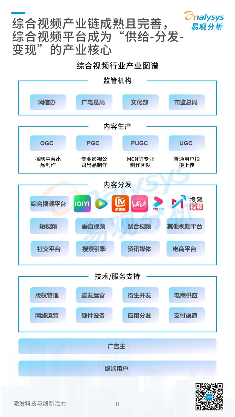 《咪咕数据研究院-互联网传媒行业：中国在线视频用户观看行为洞察2022》 - 第8页预览图