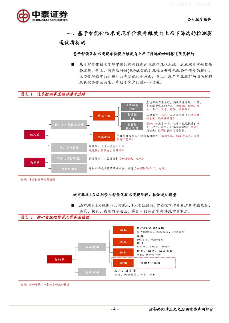 《中泰证券-中国汽研(601965)盈利基本盘坚实，电动智能增长下再迎整合扩张预期+-230403》 - 第4页预览图