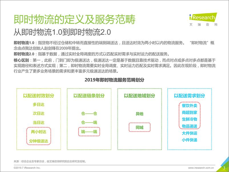 《艾瑞-2019年中国即时物流行业研究报告-2019.7-40页》 - 第4页预览图