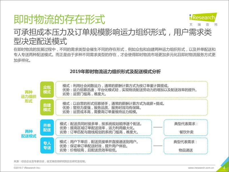 《艾瑞-2019年中国即时物流行业研究报告-2019.7-40页》 - 第5页预览图