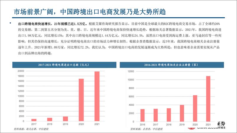 《出口电商行业系列一：跨境生态持续完善，中国品牌走向全球-中信建投》 - 第5页预览图