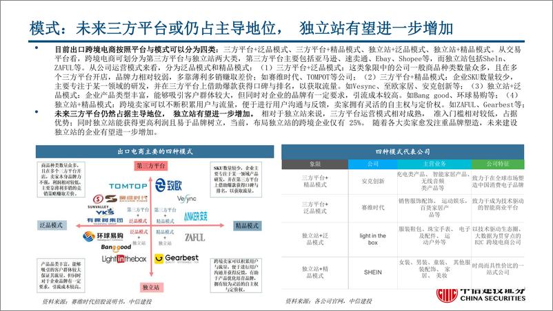 《出口电商行业系列一：跨境生态持续完善，中国品牌走向全球-中信建投》 - 第7页预览图