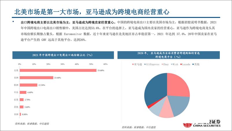 《出口电商行业系列一：跨境生态持续完善，中国品牌走向全球-中信建投》 - 第8页预览图