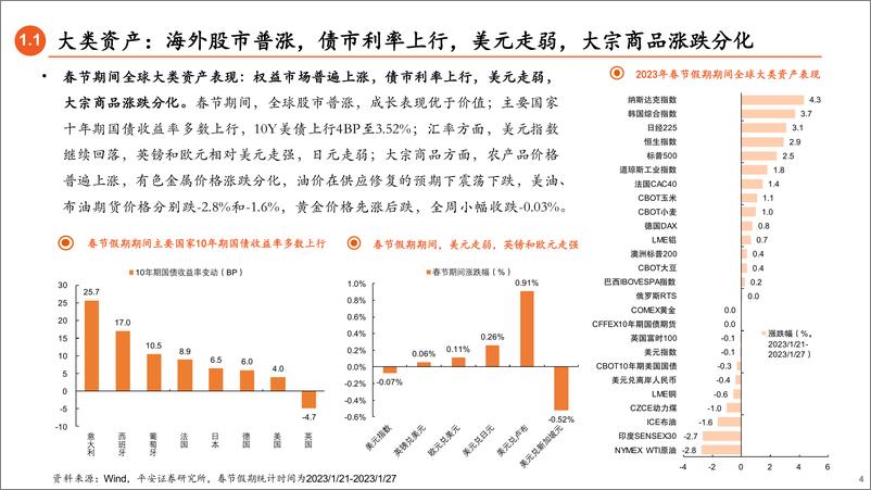 《2023年2月权益市场展望：风险偏好抬升加码春季躁动-20230129-平安证券-23页》 - 第5页预览图