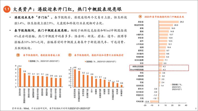 《2023年2月权益市场展望：风险偏好抬升加码春季躁动-20230129-平安证券-23页》 - 第6页预览图