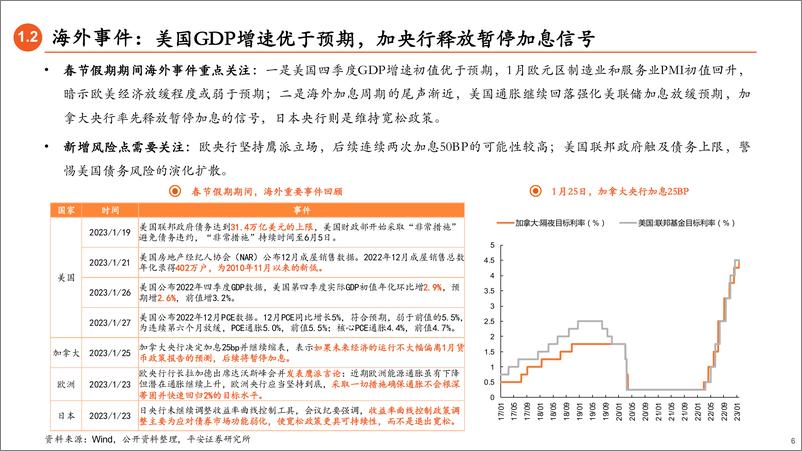 《2023年2月权益市场展望：风险偏好抬升加码春季躁动-20230129-平安证券-23页》 - 第7页预览图