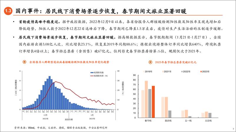 《2023年2月权益市场展望：风险偏好抬升加码春季躁动-20230129-平安证券-23页》 - 第8页预览图