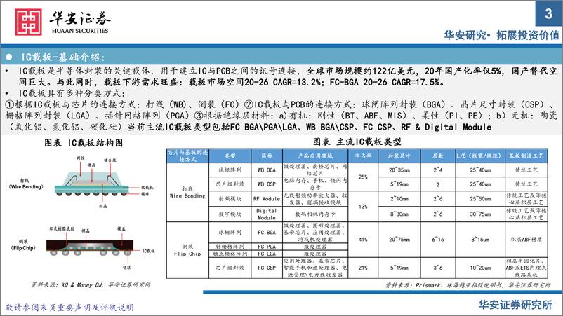 《电子行业半导体材料系列报告（下）：Chiplet引领封测行业新机遇-20220807-华安证券-20页》 - 第4页预览图