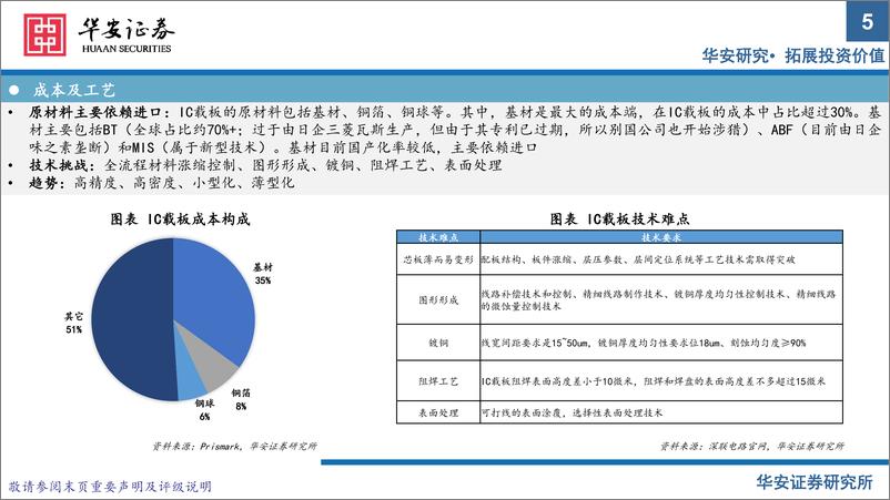 《电子行业半导体材料系列报告（下）：Chiplet引领封测行业新机遇-20220807-华安证券-20页》 - 第6页预览图