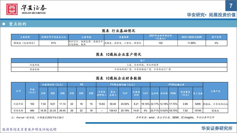 《电子行业半导体材料系列报告（下）：Chiplet引领封测行业新机遇-20220807-华安证券-20页》 - 第8页预览图