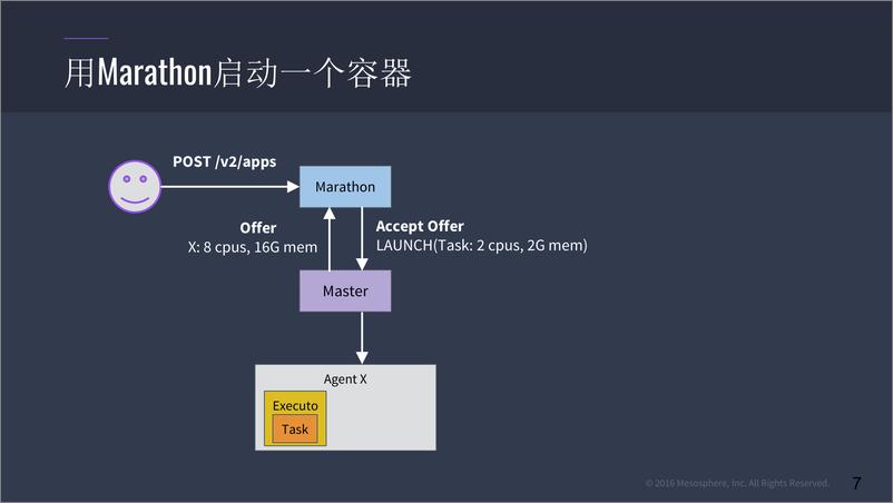 《Mesos，数据中心操作系统的核心》 - 第7页预览图