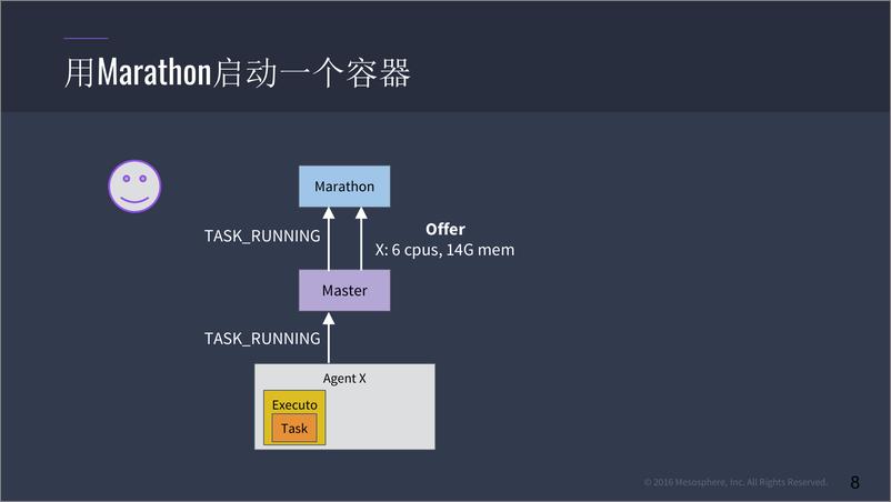 《Mesos，数据中心操作系统的核心》 - 第8页预览图