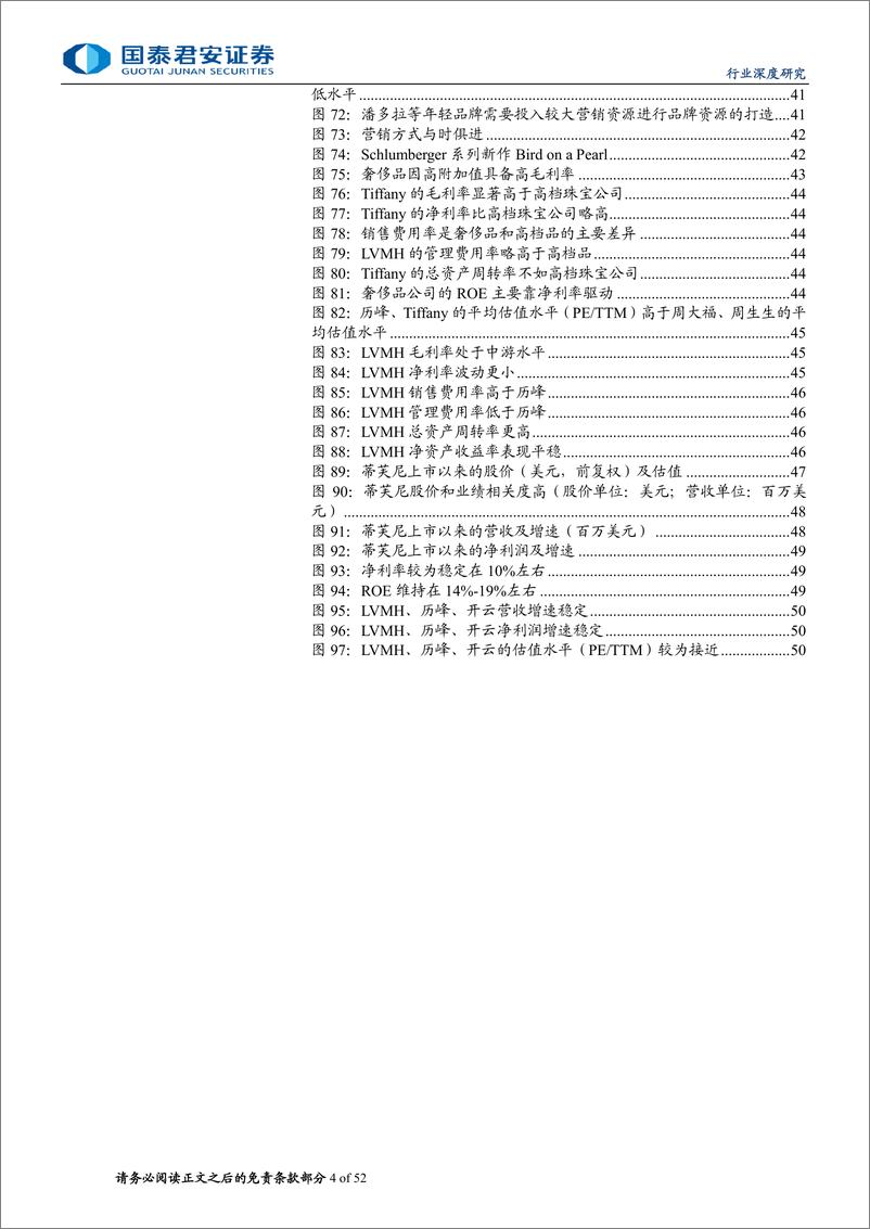 《批发零售行业牛股的兴衰报告6：从蒂芙尼崛起看本土奢牌的奥秘-240629-国泰君安-52页》 - 第4页预览图