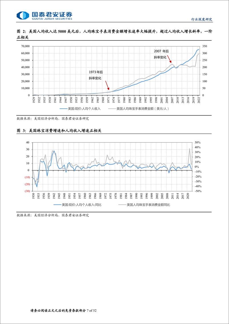 《批发零售行业牛股的兴衰报告6：从蒂芙尼崛起看本土奢牌的奥秘-240629-国泰君安-52页》 - 第7页预览图