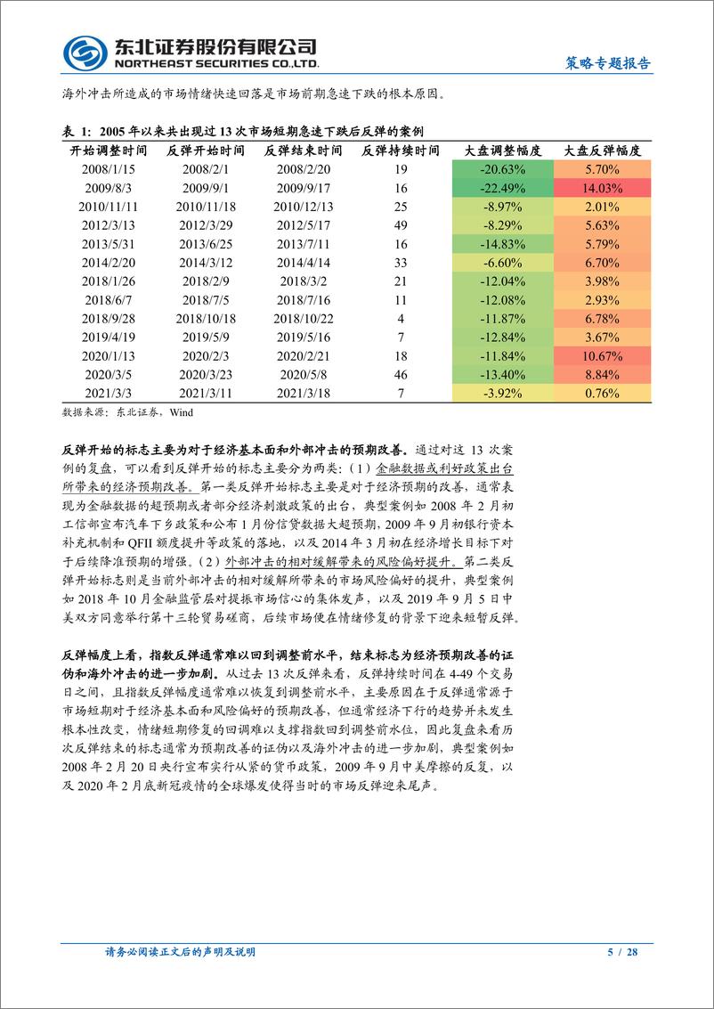 《策略专题报告：信用波折无需担忧，短期超跌反弹延续-20220313-东北证券-28页》 - 第6页预览图