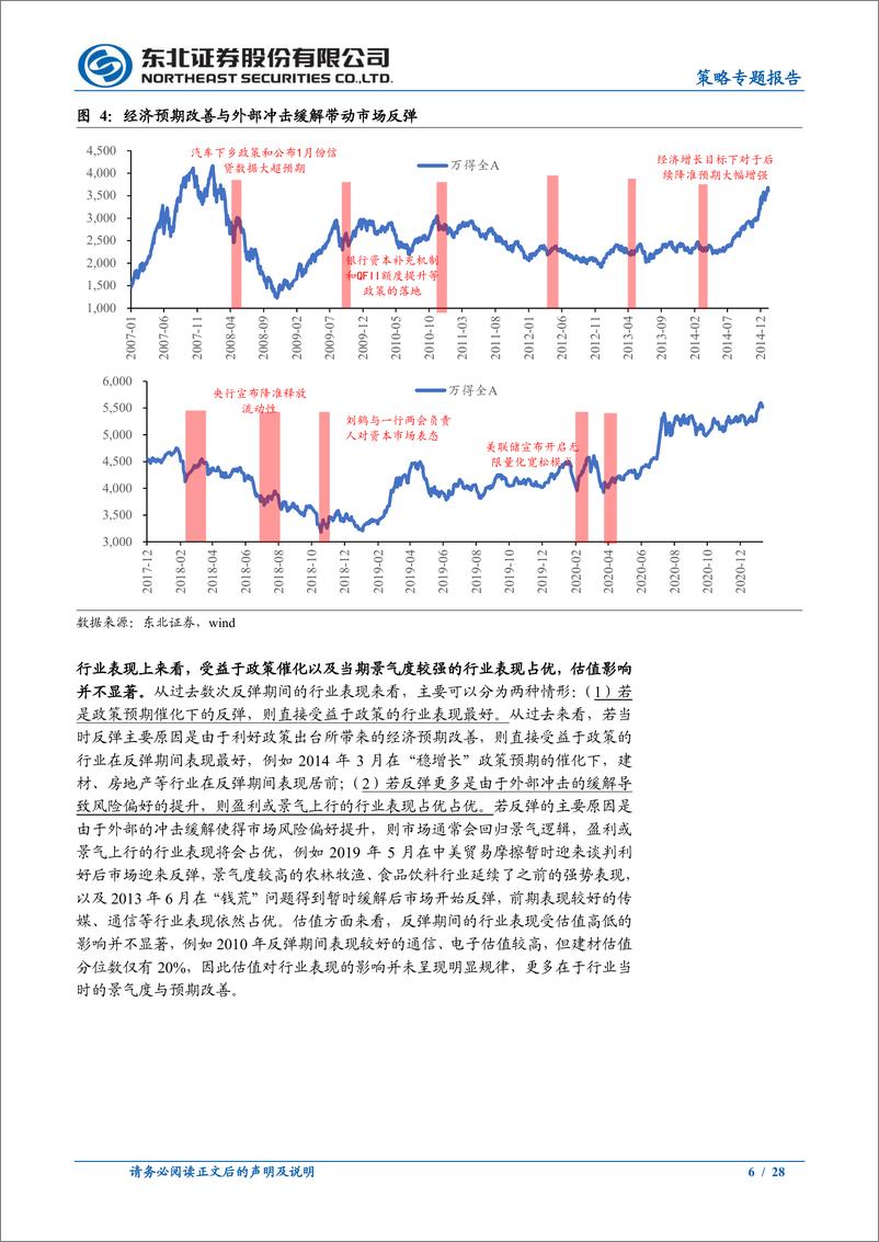 《策略专题报告：信用波折无需担忧，短期超跌反弹延续-20220313-东北证券-28页》 - 第7页预览图