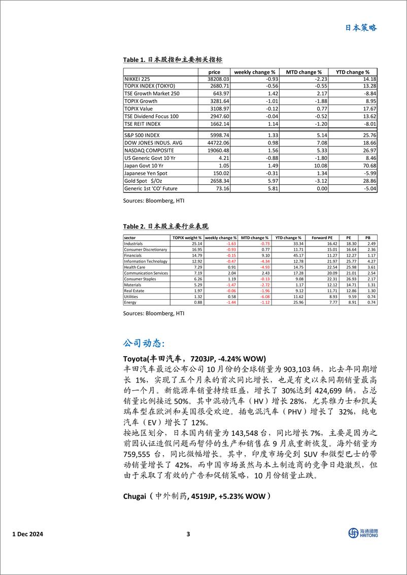 《日本策略：海上观日-241201-海通国际-12页》 - 第3页预览图