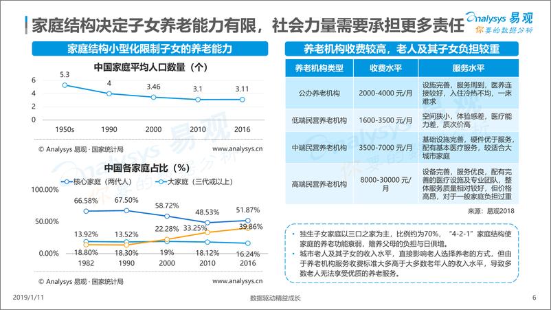 《中国医养结合市场专题分析2018》 - 第6页预览图