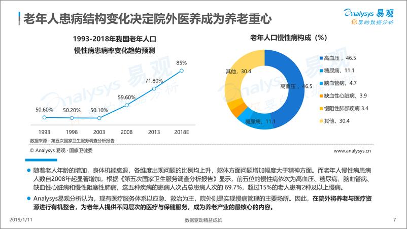 《中国医养结合市场专题分析2018》 - 第7页预览图