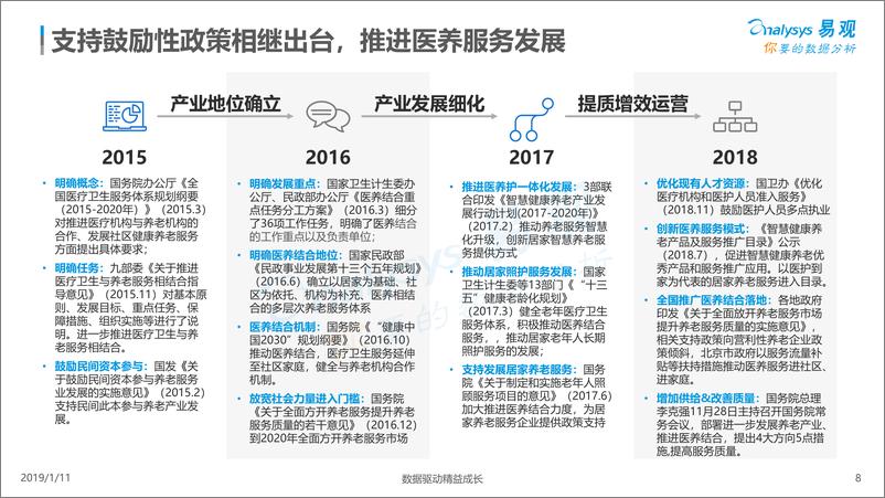 《中国医养结合市场专题分析2018》 - 第8页预览图