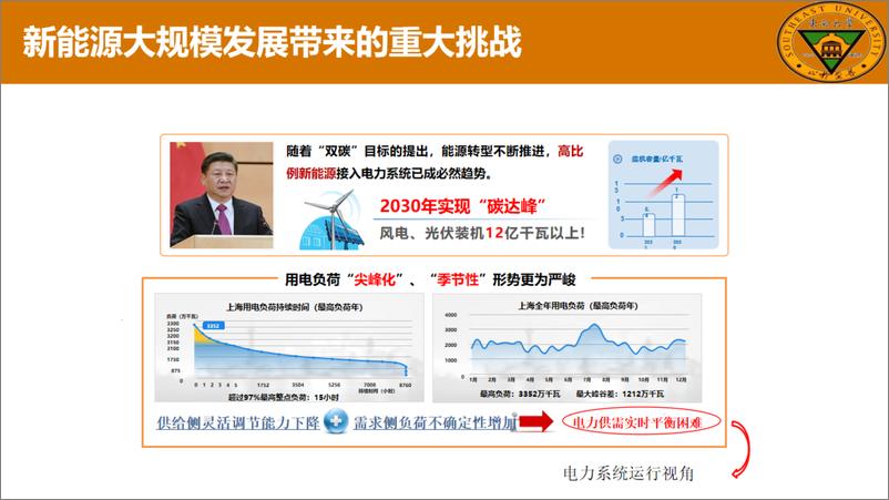 《【关键技术】虚拟电厂的应用场景及关键技术》 - 第3页预览图