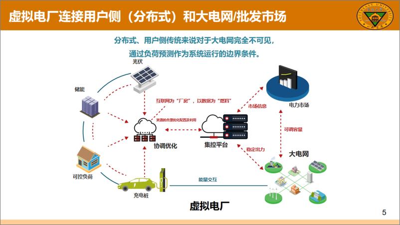 《【关键技术】虚拟电厂的应用场景及关键技术》 - 第4页预览图