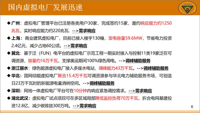 《【关键技术】虚拟电厂的应用场景及关键技术》 - 第5页预览图