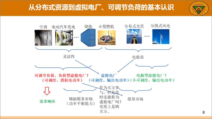 《【关键技术】虚拟电厂的应用场景及关键技术》 - 第7页预览图