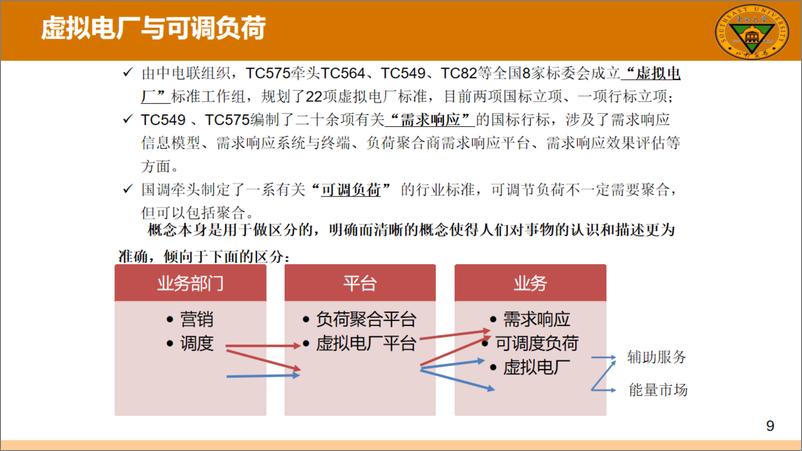 《【关键技术】虚拟电厂的应用场景及关键技术》 - 第8页预览图