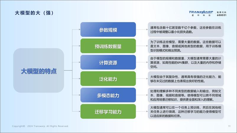 《2024大模型技术及其在金融行业的应用探索报告》 - 第6页预览图