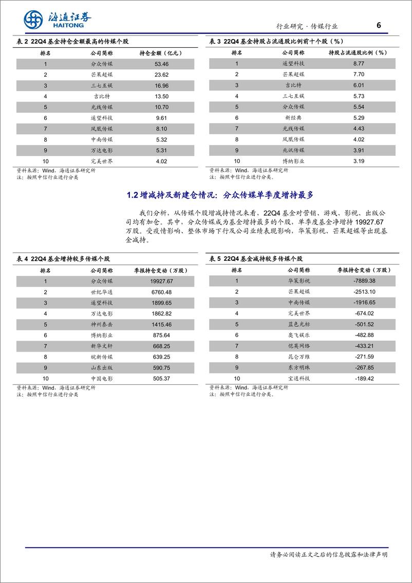 《传媒-行业周报：ChatGPT打开AIGC在传媒应用端的想象空间，主线继续关注平台经济、疫后复苏、游戏等》 - 第6页预览图