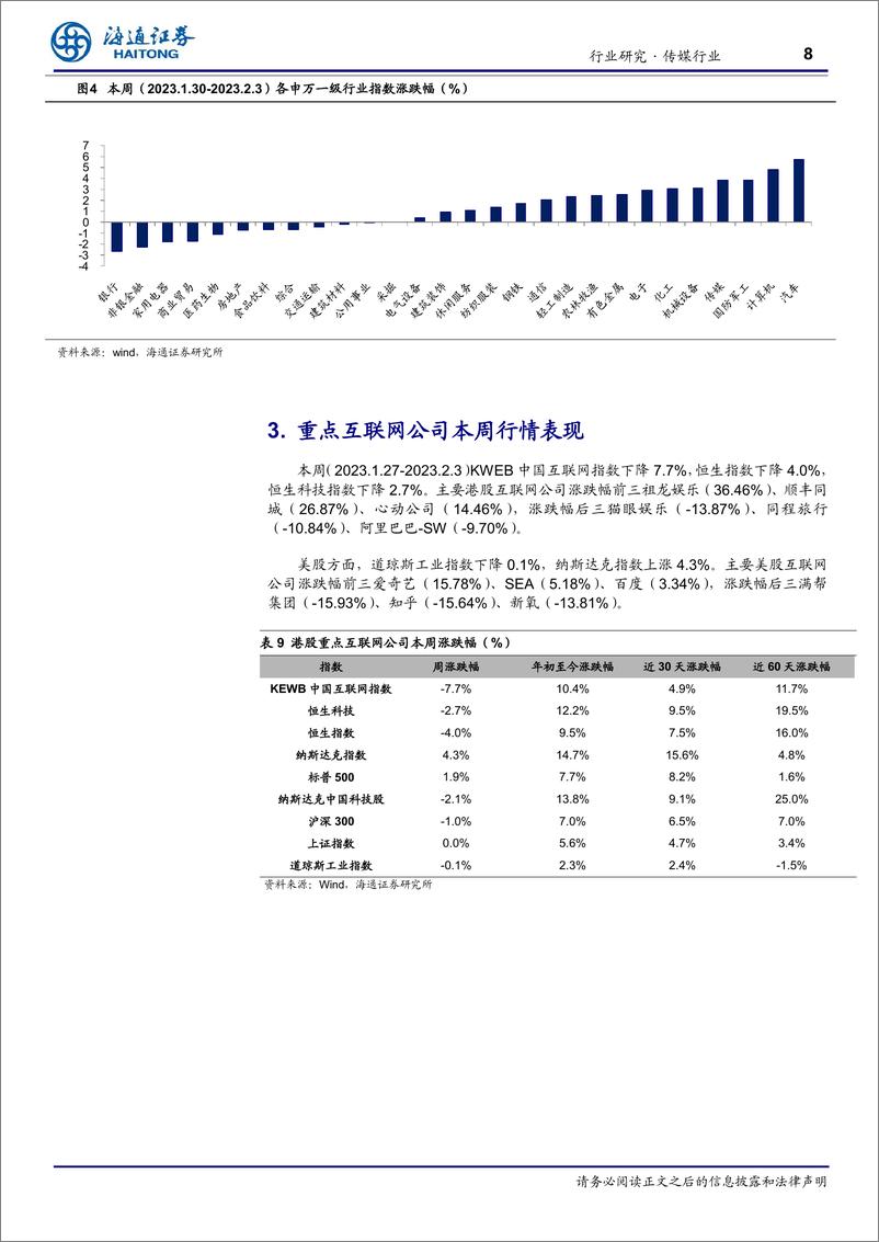 《传媒-行业周报：ChatGPT打开AIGC在传媒应用端的想象空间，主线继续关注平台经济、疫后复苏、游戏等》 - 第8页预览图