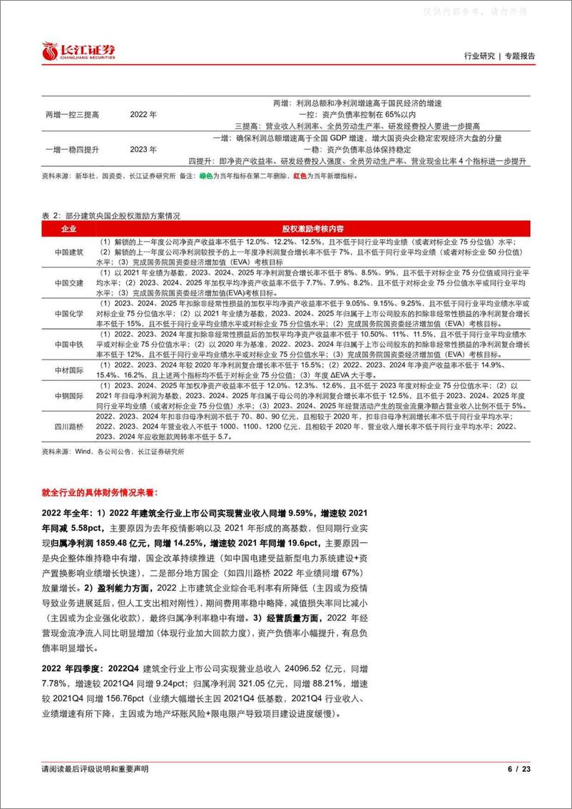 《长江证券-建筑行业2022年报&2023年一季报综述：盈利能力改善，提质初见成效-230506》 - 第6页预览图