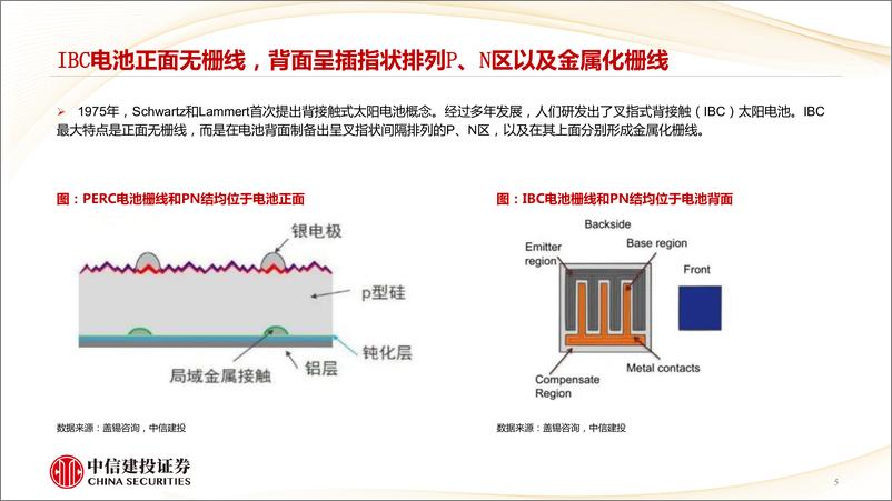 《光伏行业新技术系列深度报告之三：龙头全面倒向BC方案，产业链影响几何-20230906-中信建投-34页》 - 第6页预览图