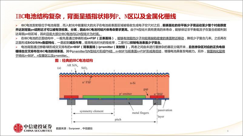 《光伏行业新技术系列深度报告之三：龙头全面倒向BC方案，产业链影响几何-20230906-中信建投-34页》 - 第7页预览图