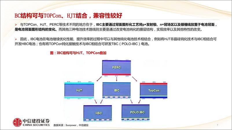 《光伏行业新技术系列深度报告之三：龙头全面倒向BC方案，产业链影响几何-20230906-中信建投-34页》 - 第8页预览图