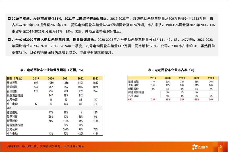 《电力设备行业深度研究-国内两轮：供给侧有望改善，成长性看东南亚市场-240529-天风证券-34页》 - 第5页预览图