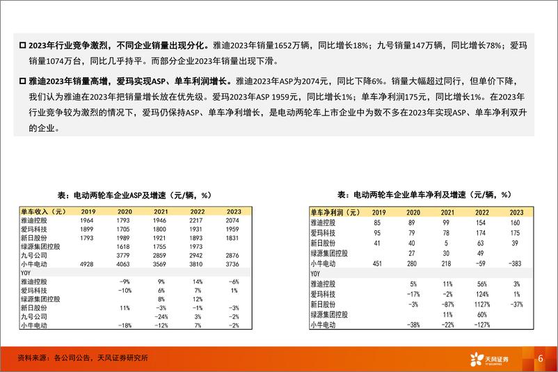 《电力设备行业深度研究-国内两轮：供给侧有望改善，成长性看东南亚市场-240529-天风证券-34页》 - 第6页预览图