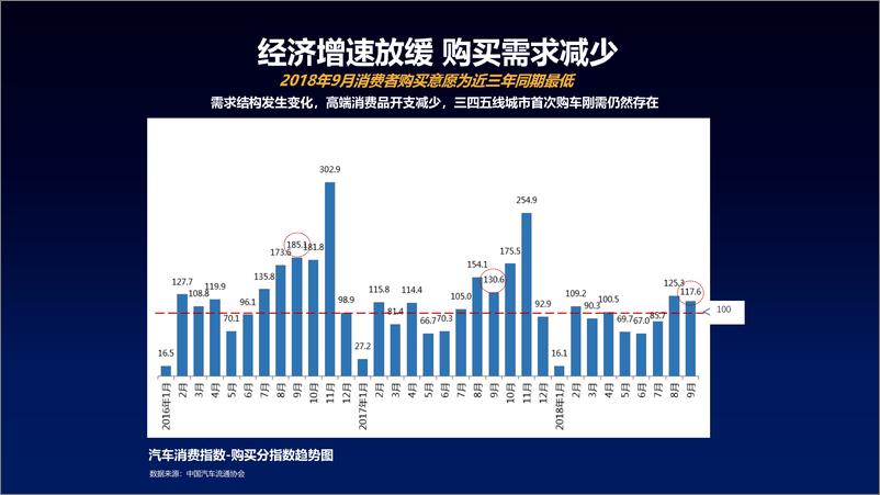 《2018海口年会二手车论坛资料分享-陈茉怡——弱势市场二手车生意如何做-2018.11-11页》 - 第4页预览图