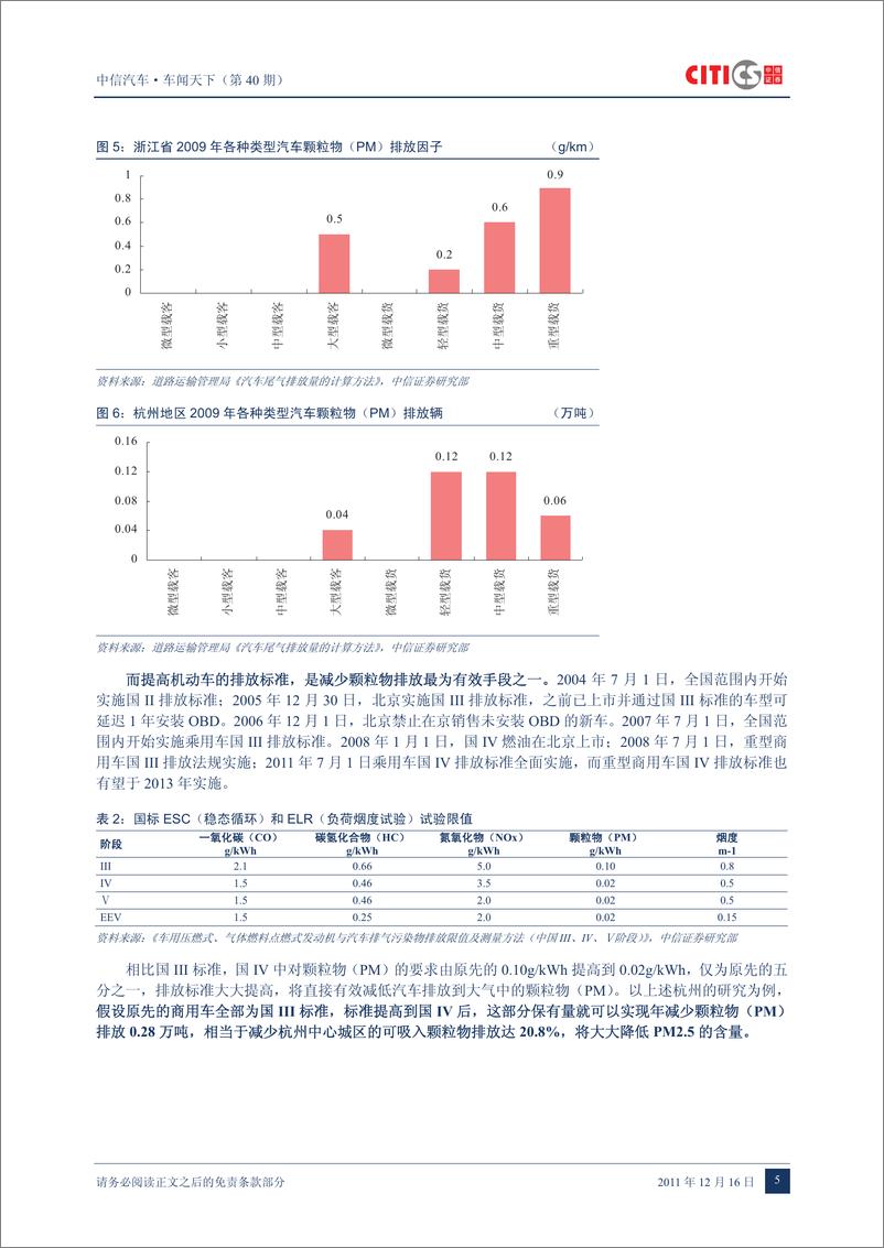 《（汽车）中信证券-车闻天下第40期-PM2.5专题》 - 第7页预览图