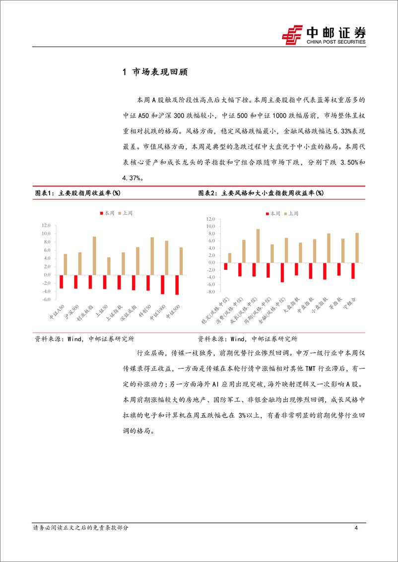 《策略观点：流动性导致的短期波动和加码顺周期消费的好窗口-241117-中邮证券-13页》 - 第4页预览图