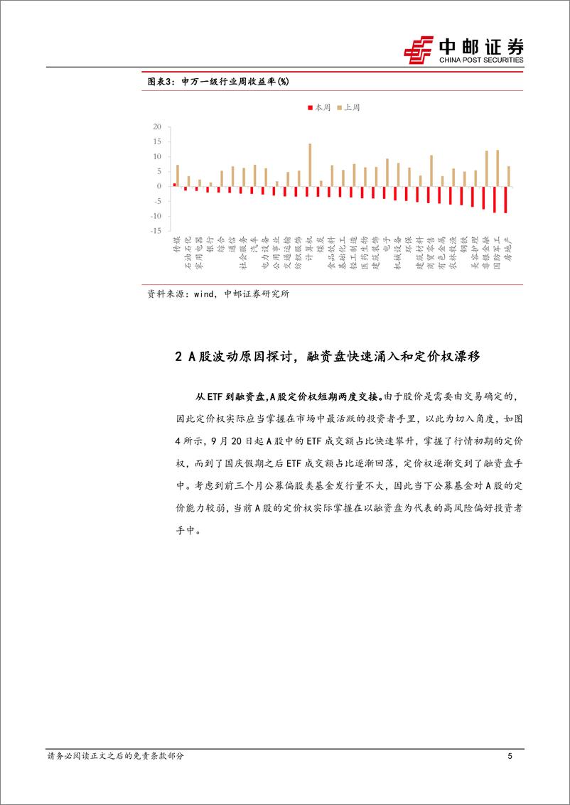 《策略观点：流动性导致的短期波动和加码顺周期消费的好窗口-241117-中邮证券-13页》 - 第5页预览图