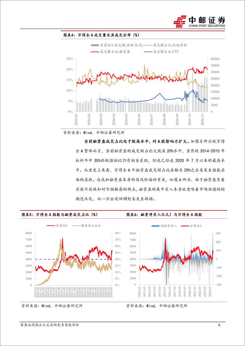 《策略观点：流动性导致的短期波动和加码顺周期消费的好窗口-241117-中邮证券-13页》 - 第6页预览图