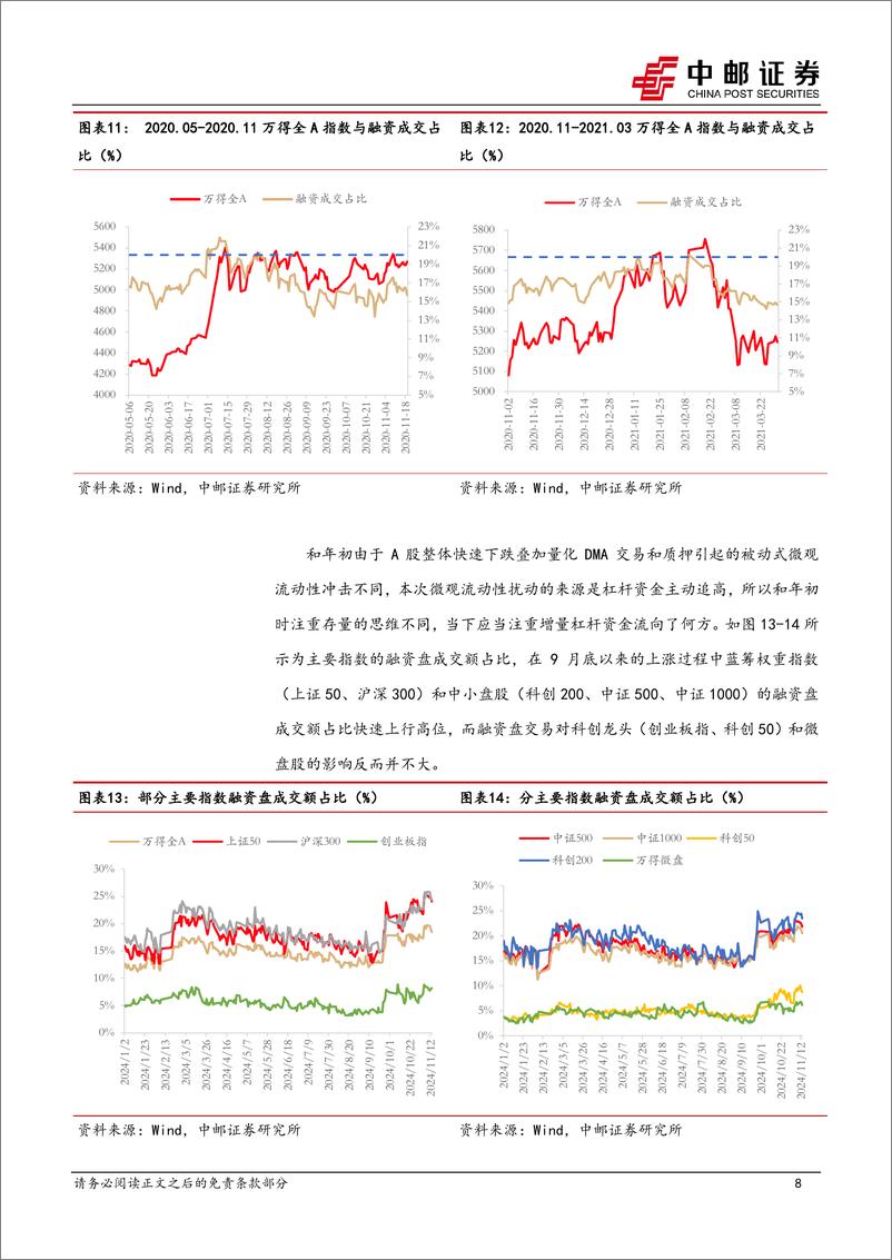 《策略观点：流动性导致的短期波动和加码顺周期消费的好窗口-241117-中邮证券-13页》 - 第8页预览图