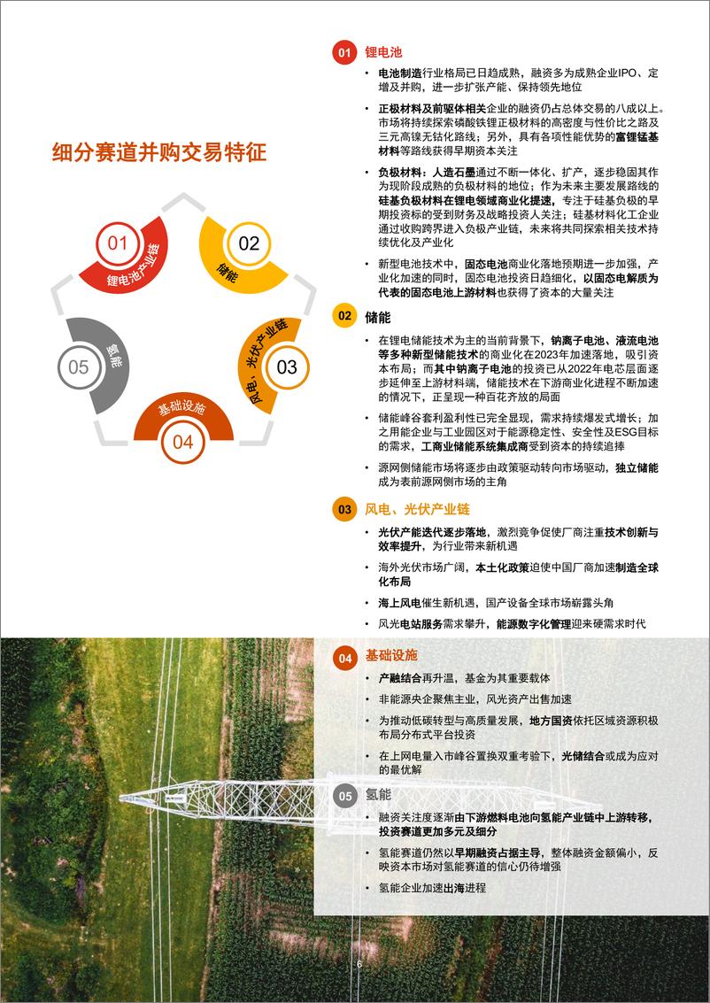 《2023年中国新能源行业并购交易回顾及展望-2024年3月-36页》 - 第6页预览图
