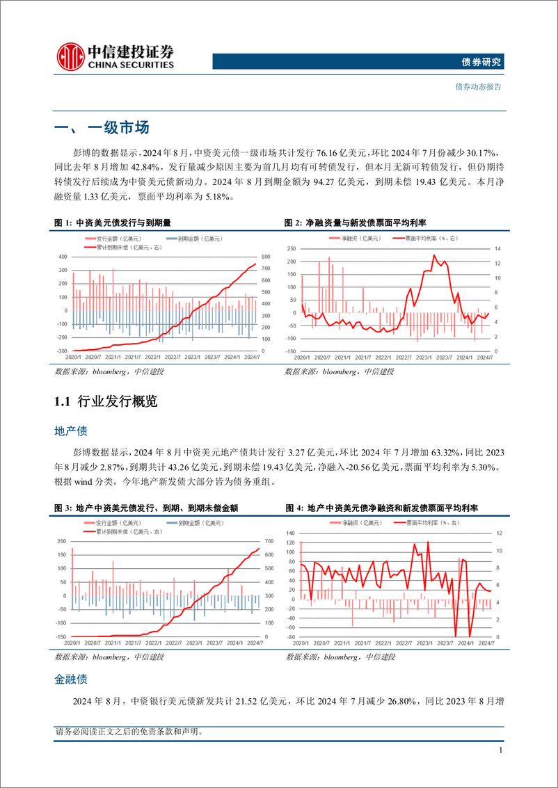 《中资美元债2024年8月报：城投发行企稳回升，二级指数全面上涨-240923-中信建投-14页》 - 第3页预览图