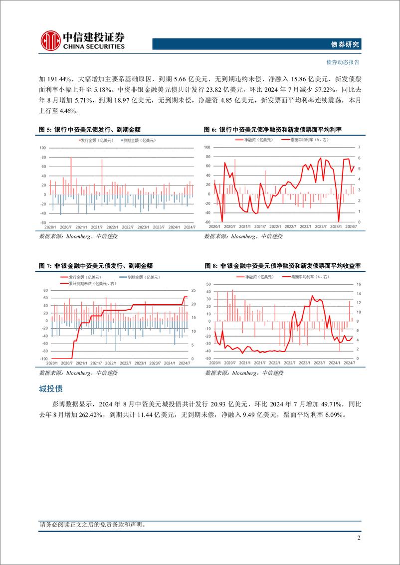 《中资美元债2024年8月报：城投发行企稳回升，二级指数全面上涨-240923-中信建投-14页》 - 第4页预览图