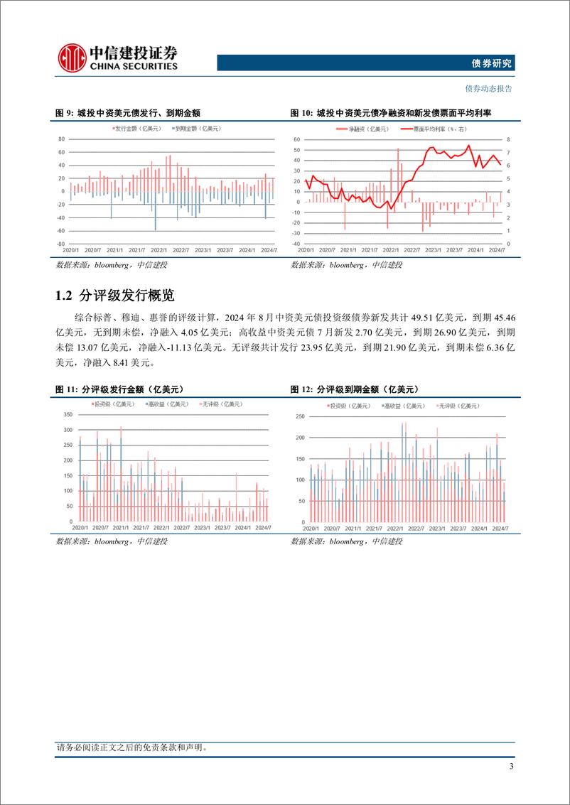 《中资美元债2024年8月报：城投发行企稳回升，二级指数全面上涨-240923-中信建投-14页》 - 第5页预览图