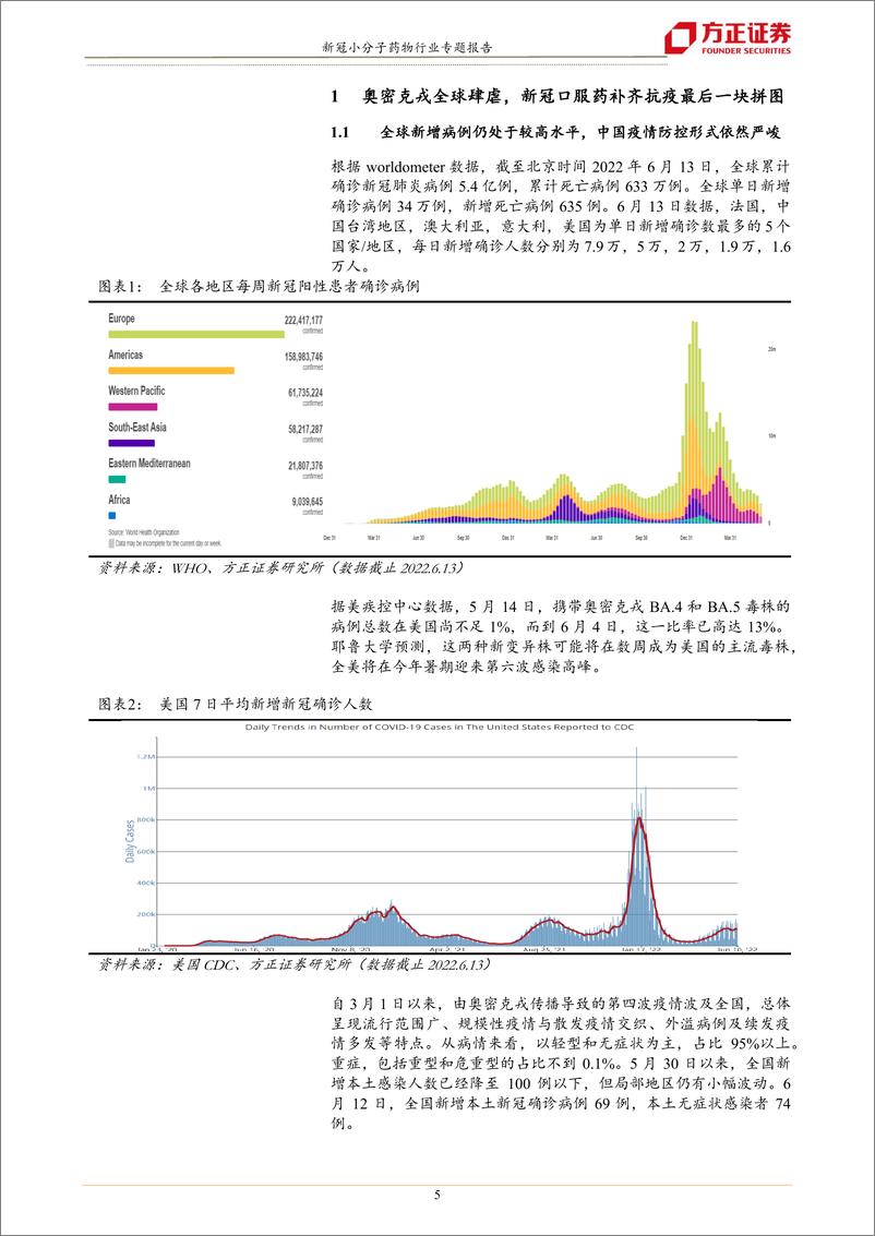 《生物医药行业专题报告：新冠抗疫的最后一块拼图，国产新冠口服药蓄势待发-20220622-方正证券-19页》 - 第6页预览图